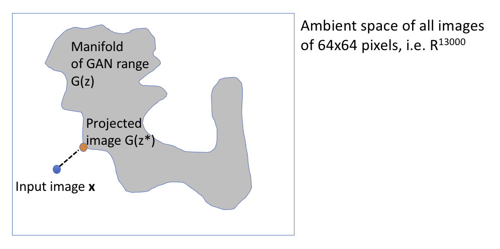Leveraging GANs to combat adversarial examples